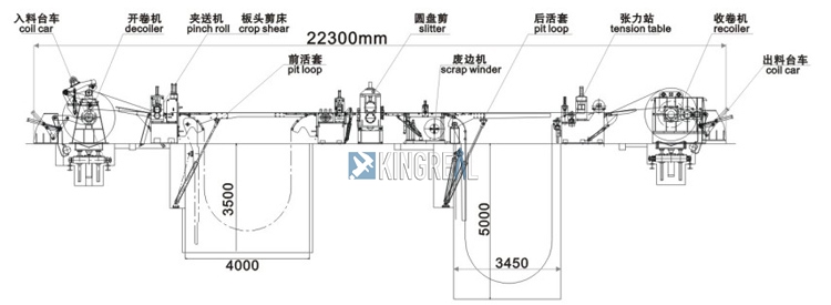 Simple Slitting Line
